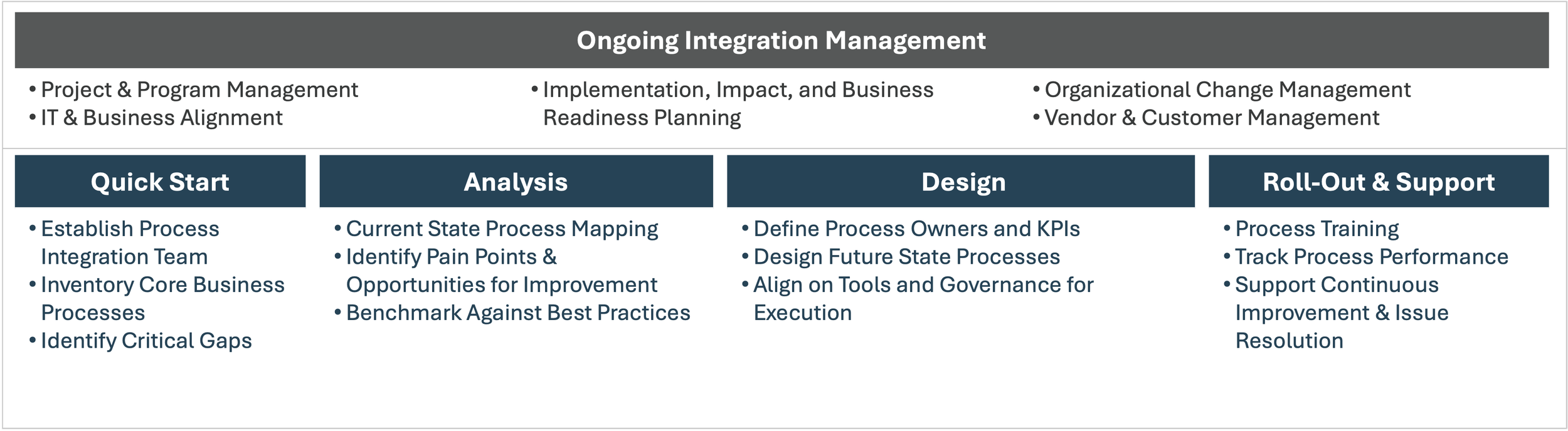 M&A Integration — FlexPoint Consulting